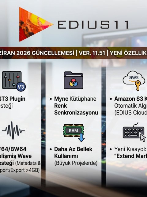 Edius 11.51 güncellemesi geldi.